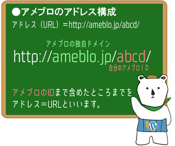 アドレスURLアメブロ