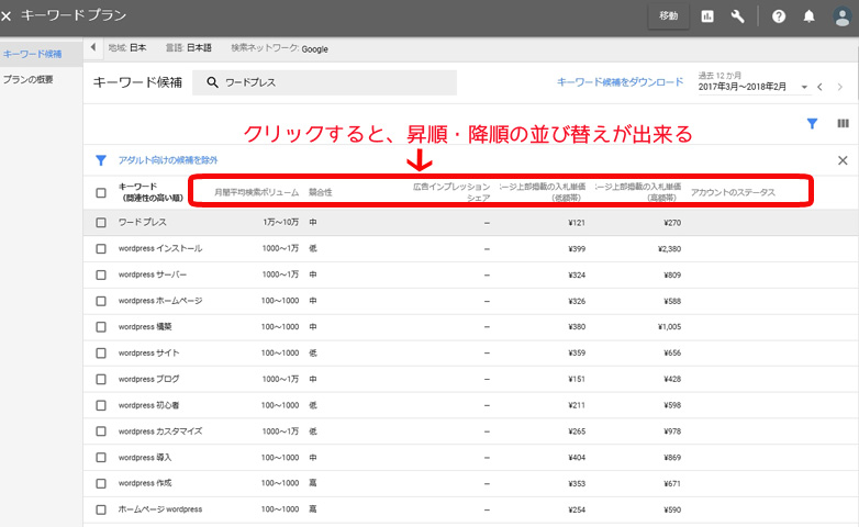 キーワードプランナー並び替え